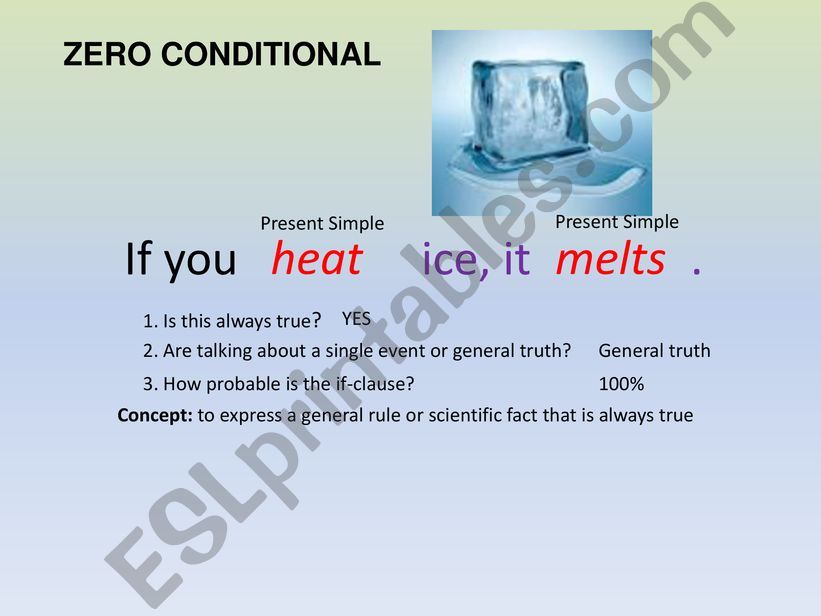 Conditionals_ type 1, 2, and 3