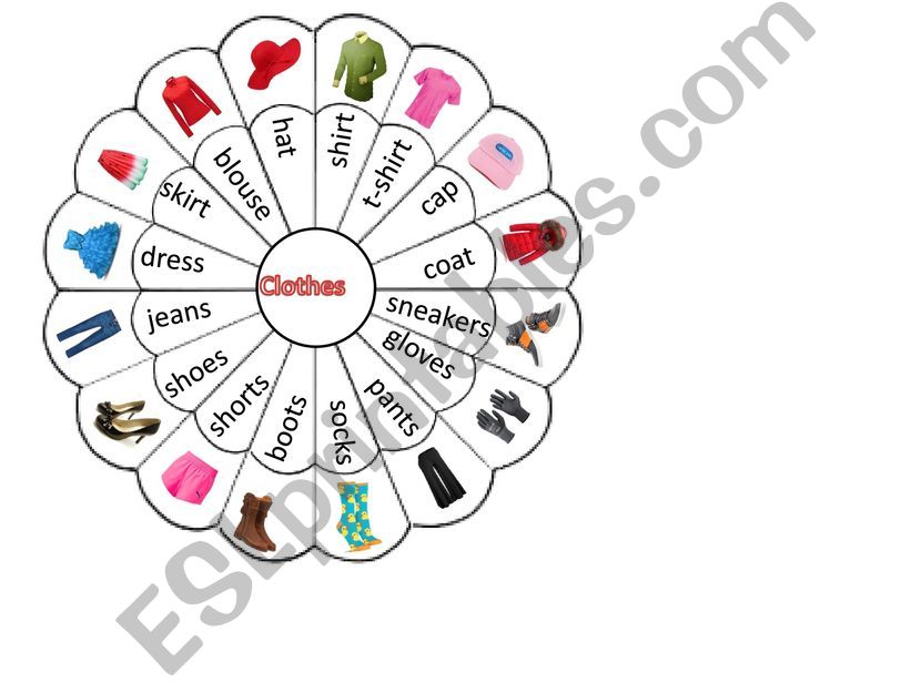 Clothes Wheel powerpoint