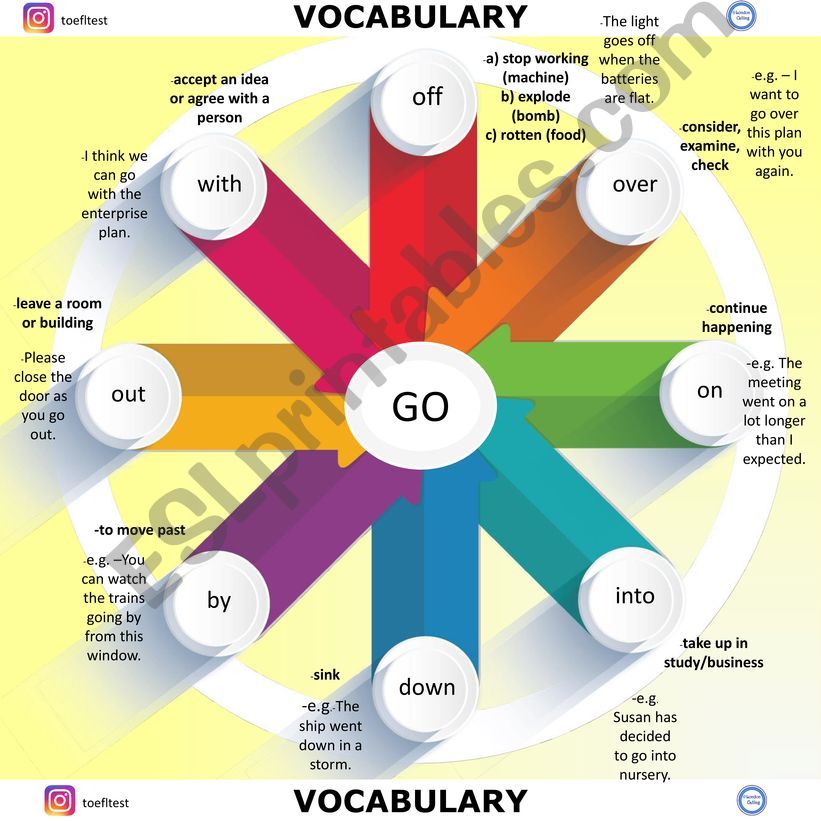 Phrasal Verbs with Go powerpoint