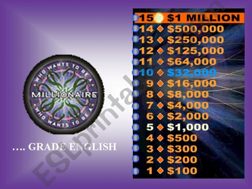 Who wants to be a millionaire contest