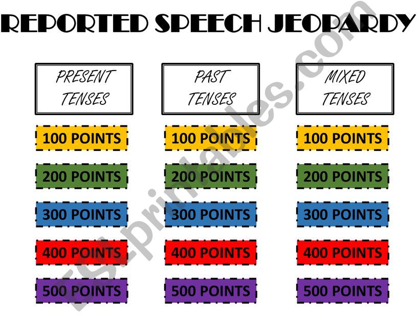 Jeopardy - Reported Speech powerpoint