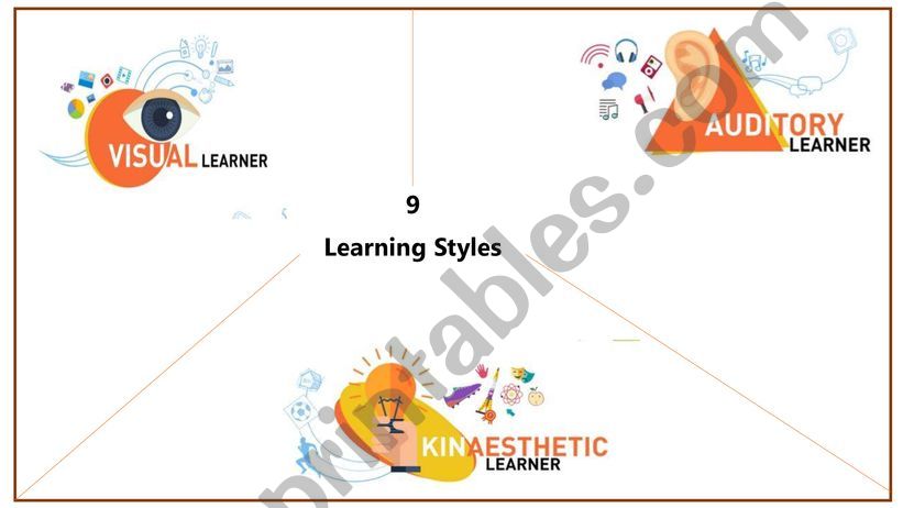 Learning style display  powerpoint