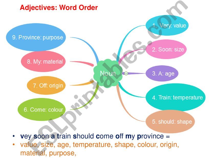 Adjective - Word Order powerpoint