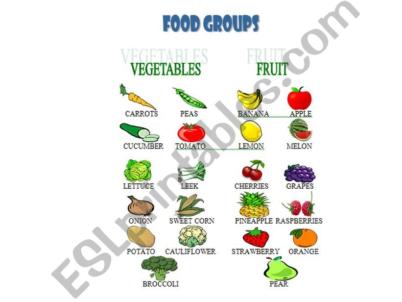 Food pictured vocabulary powerpoint