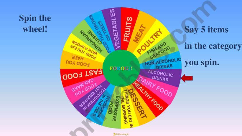 Food wheel powerpoint