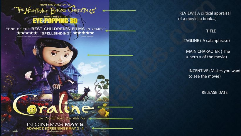 Coraline movie poster vocabulary