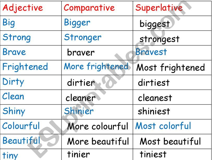 COMPARATIVES powerpoint