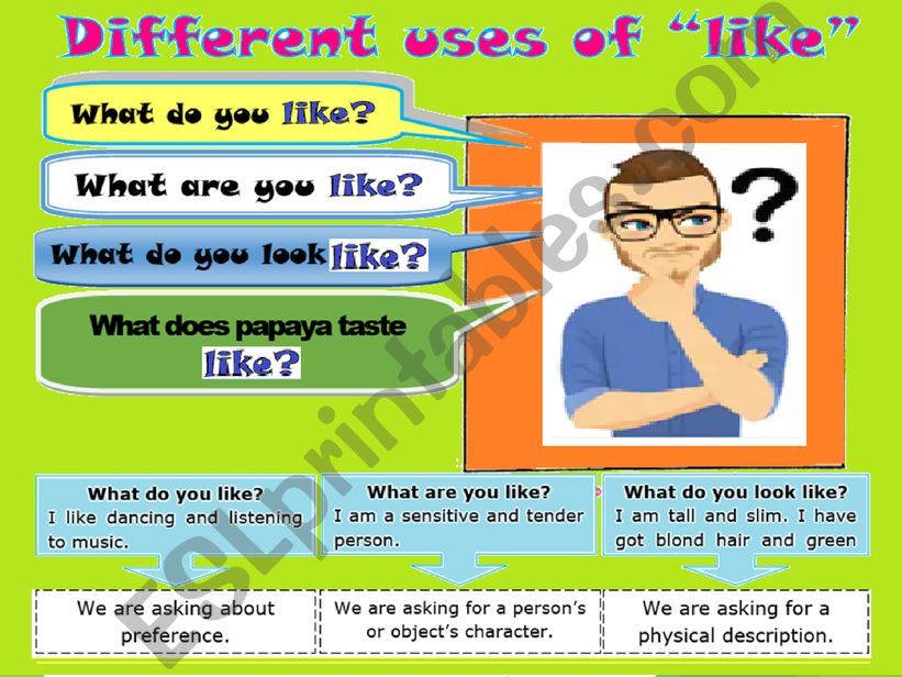 USES OF LIKE powerpoint