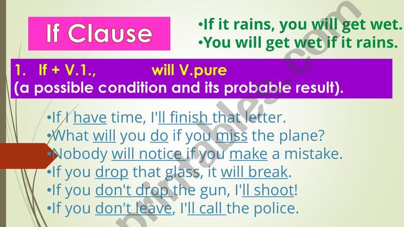 1st, 2nd, and 3rd Conditionals - Use  Form and Exercise