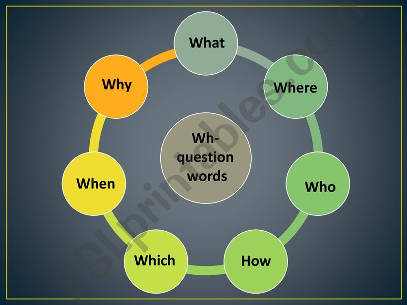 WH-QUESTION WORDS powerpoint