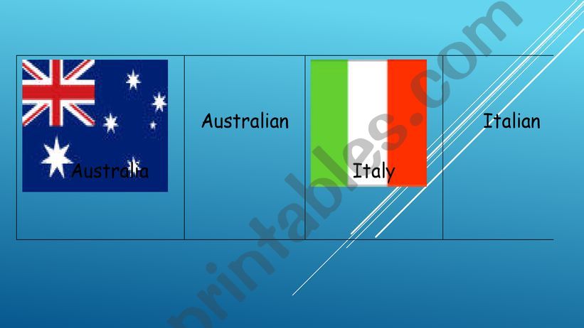 countries and nationalities. powerpoint