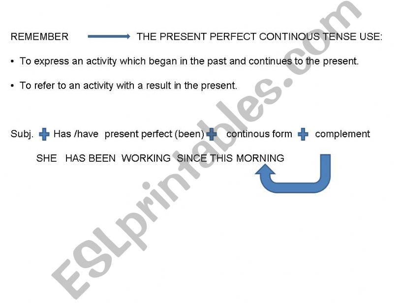 Present Perfect continous use powerpoint