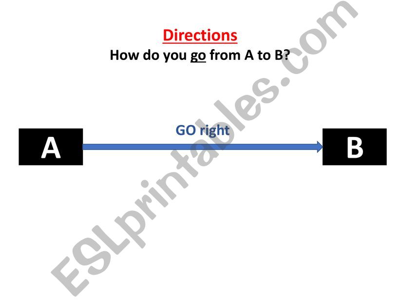 Directions in London powerpoint