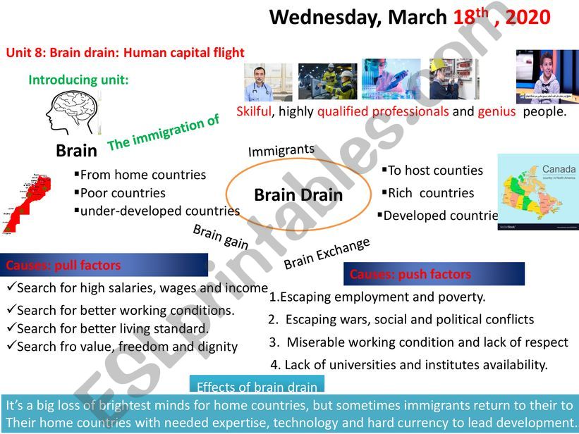 Brain drain vocabulary introducing unit