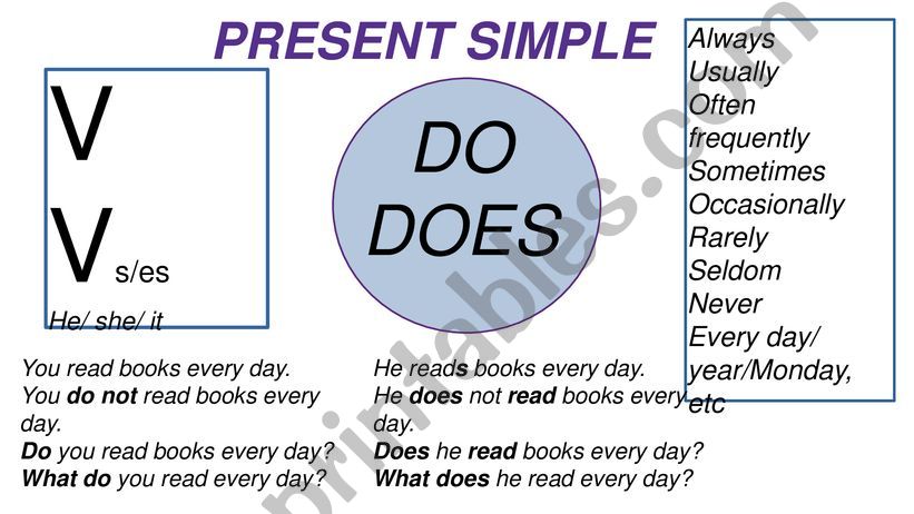 Present Simple, Pr Continuous, Future Simple