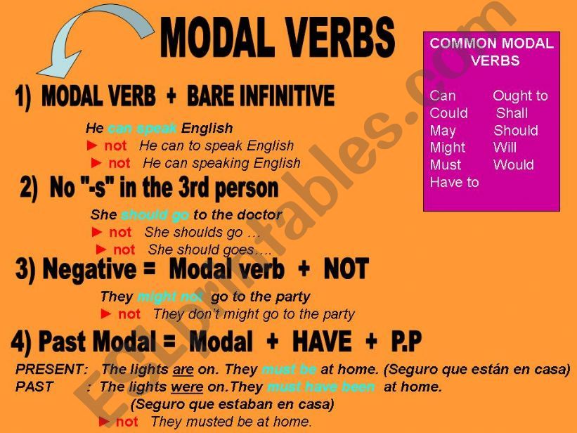 MODAL VERBS powerpoint