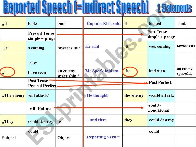 reported speech  powerpoint