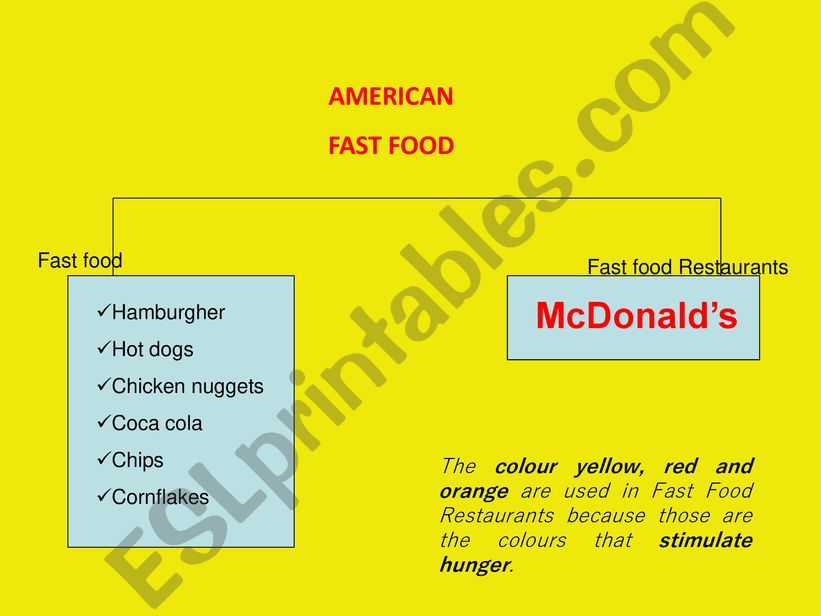 America Fast Food powerpoint