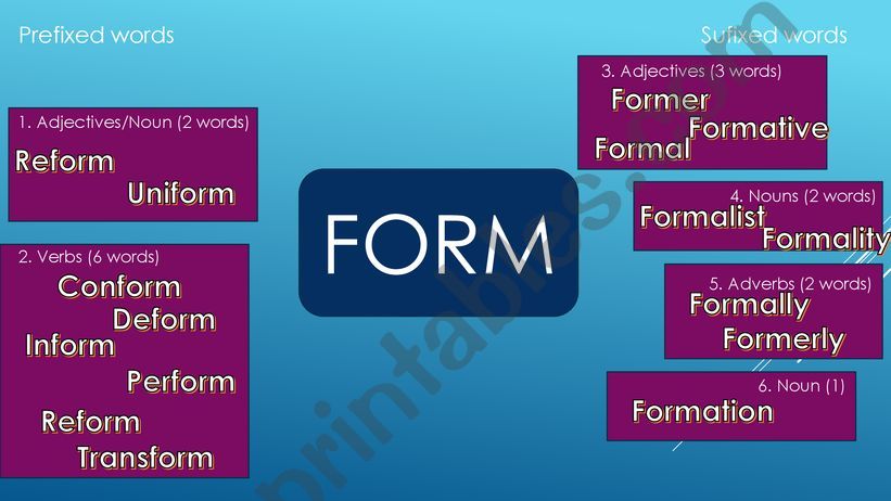 Prefixes and Suffixes powerpoint