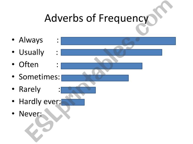 Adverbs of Frequency powerpoint