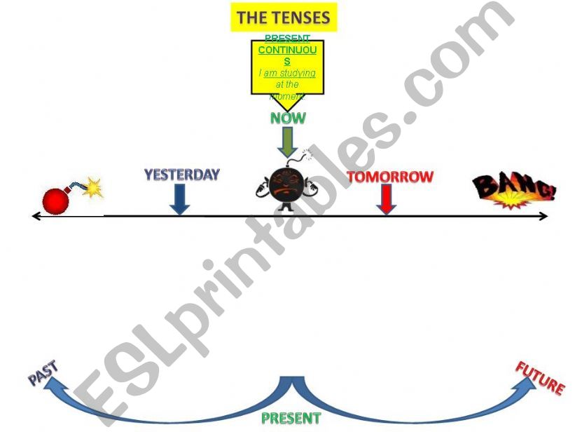 TENSES: ALL TENSES PLAN 1/6 powerpoint