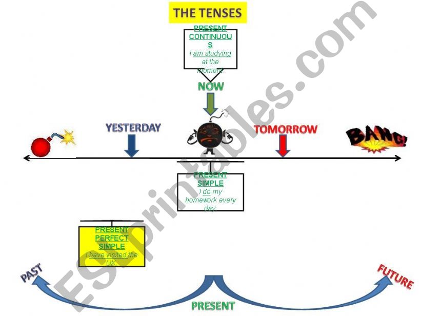 TENSES: ALL TENSES PLAN 2/6 powerpoint