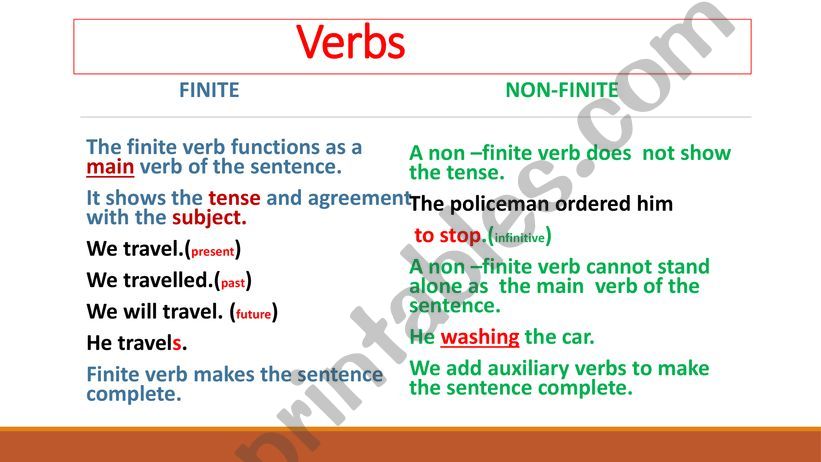 Non finite forms of the verbs/Gerund