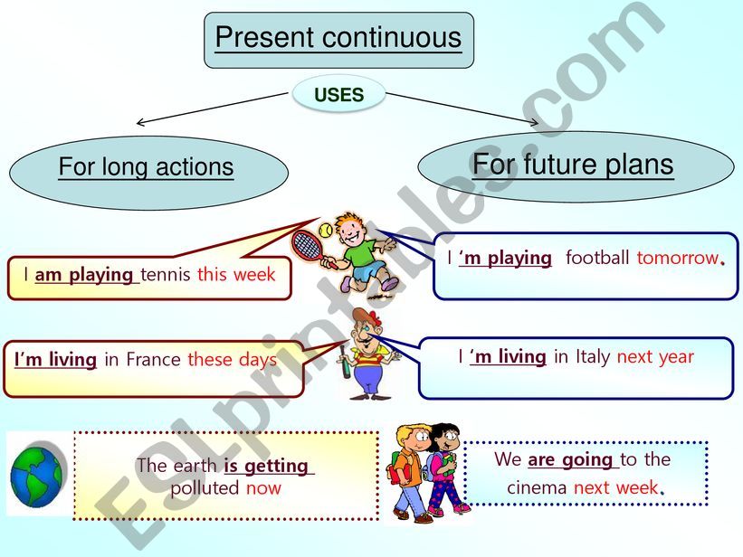 present continuous for future planning