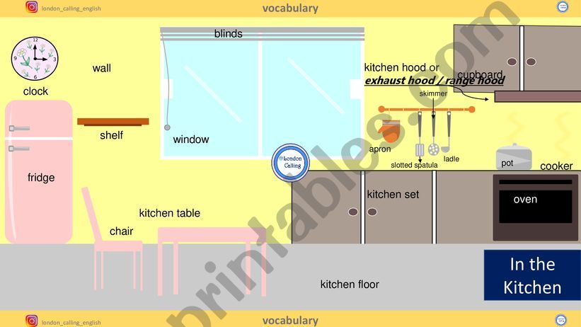 In the Kitchen Vocabulary powerpoint