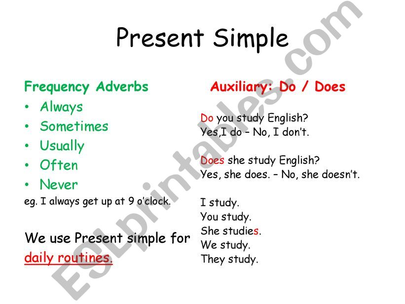 present simple with comunicative charts