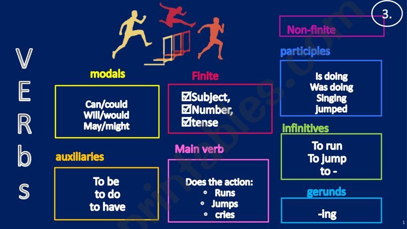 Transitive and intransitive Verbs