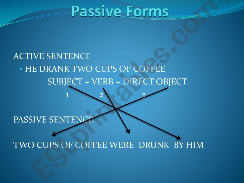 PASSIVE FORMS powerpoint