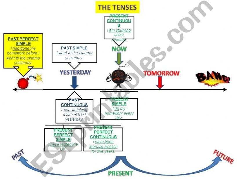 TENSES: ALL TENSES PLAN 4/6 powerpoint