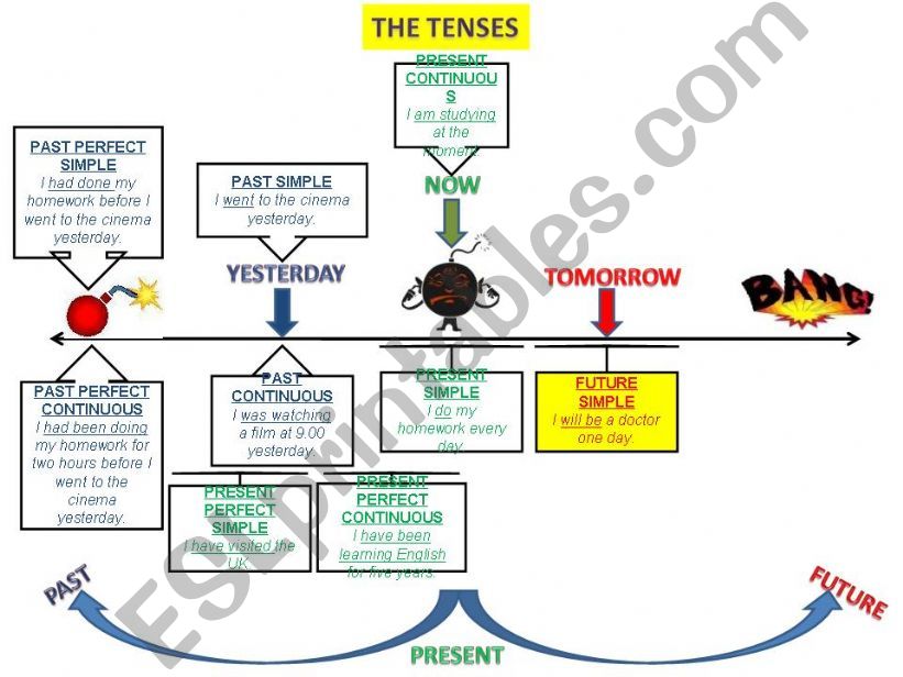 TENSES: ALL TENSES PLAN 5/6 powerpoint