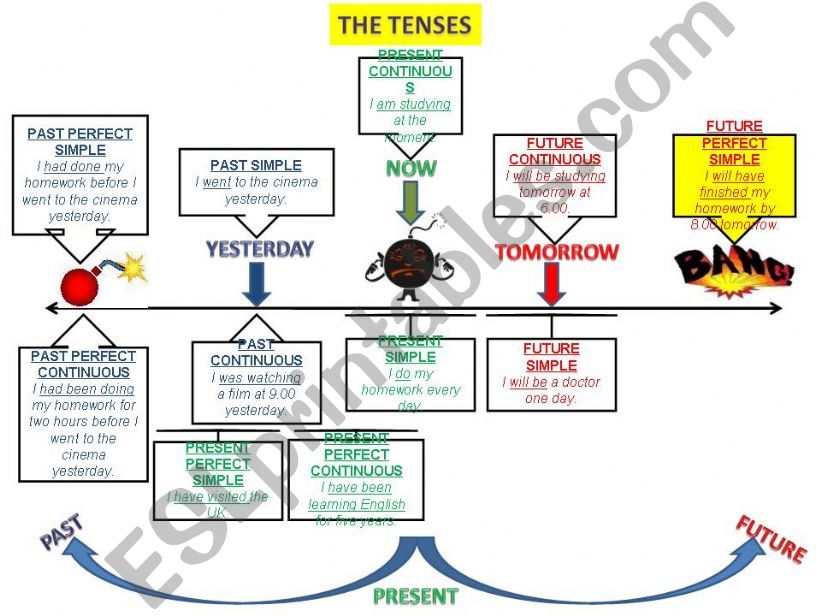 TENSES: ALL TENSES PLAN 6/6 powerpoint