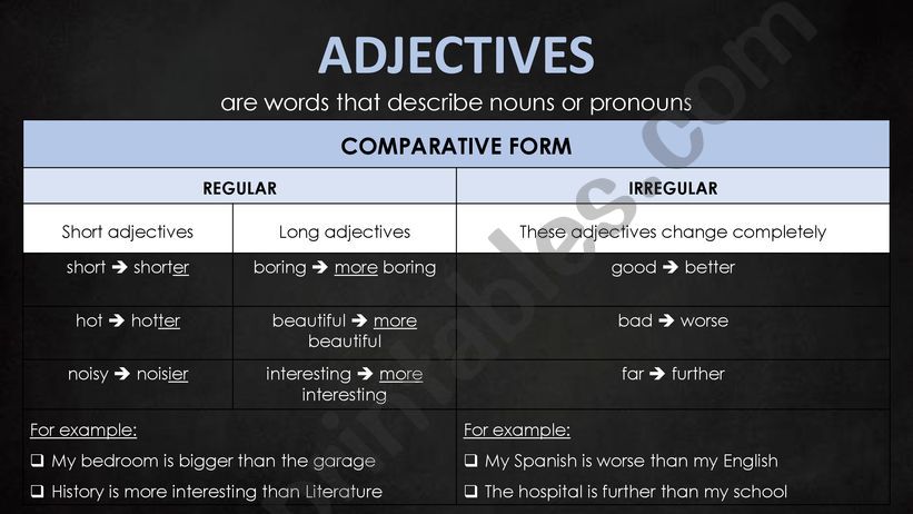 Adjectives and adverbs powerpoint