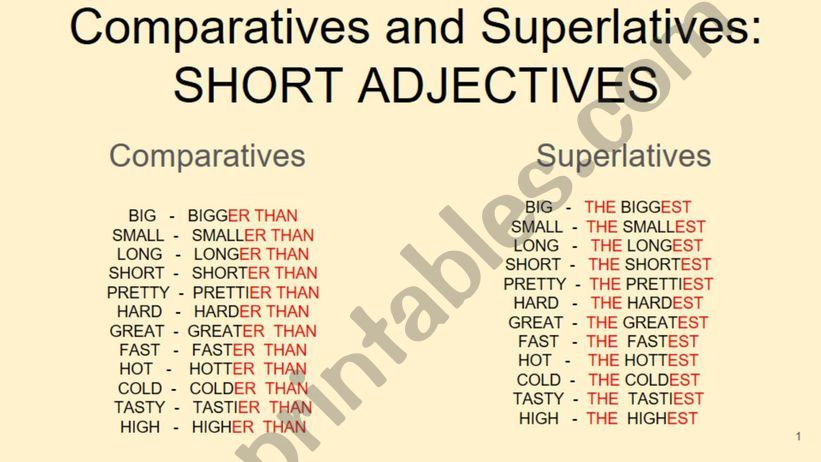 Comparatives and Superlatives powerpoint