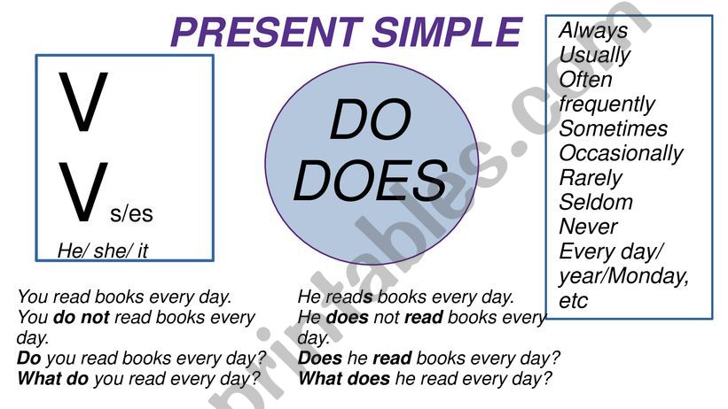 6 Tenses Schemes powerpoint