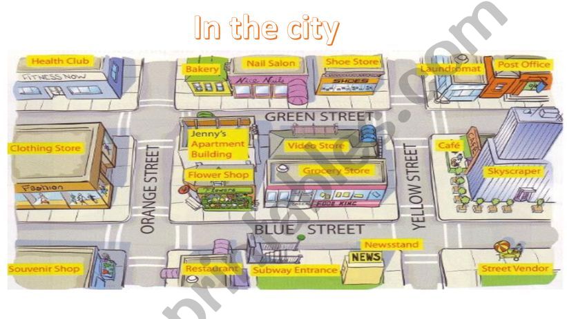 Directions powerpoint