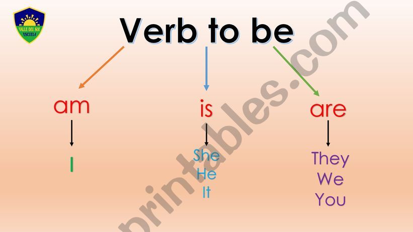 Verb to be  powerpoint