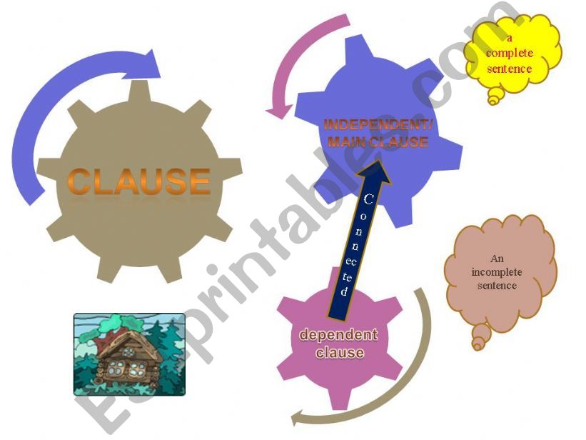 Relative Clause PPT - Part 1  powerpoint