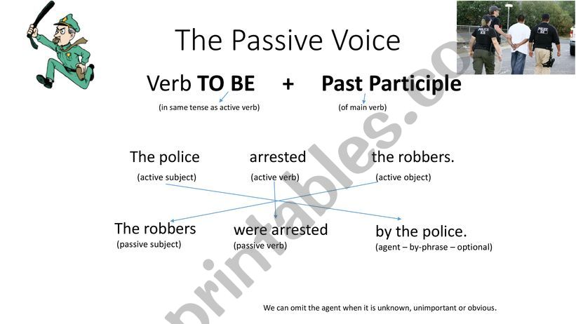 The Passive Voice powerpoint