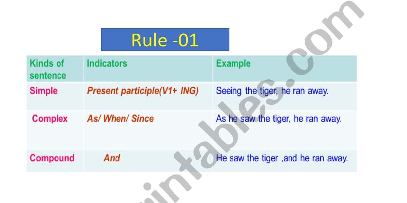 Transformation of Sentences From Simple to Complex to Compound_Part_2