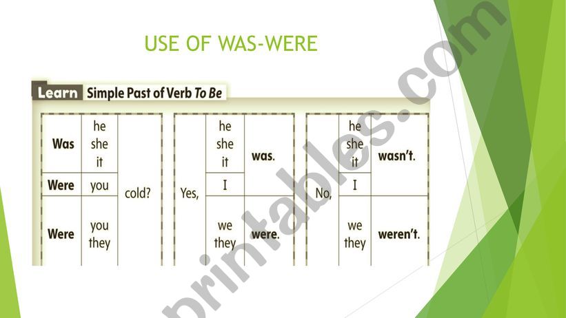 Use of was and were powerpoint