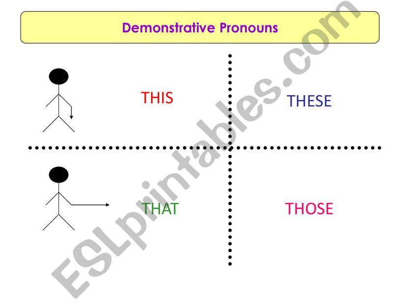 Demonstrative Pronouns powerpoint