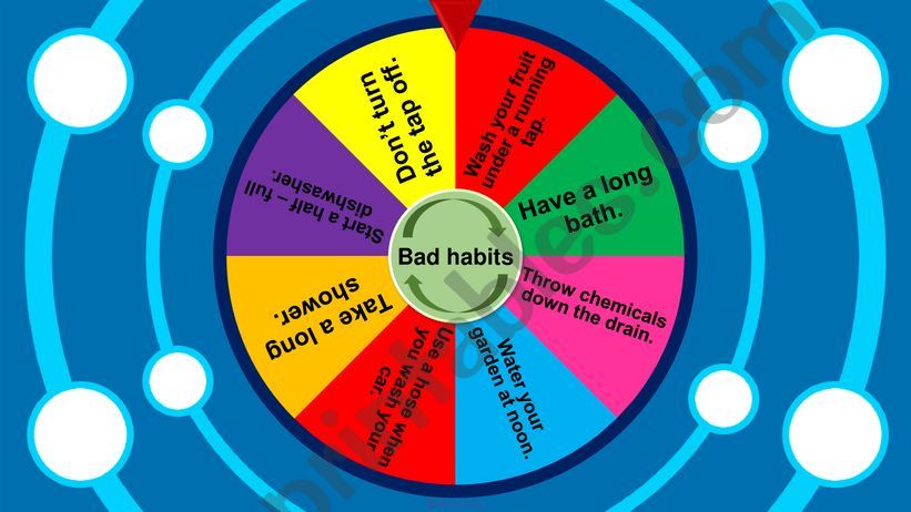 Bad habits - spinning wheel, how do people waste water? 