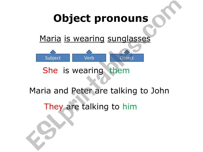 Subject and object pronouns powerpoint