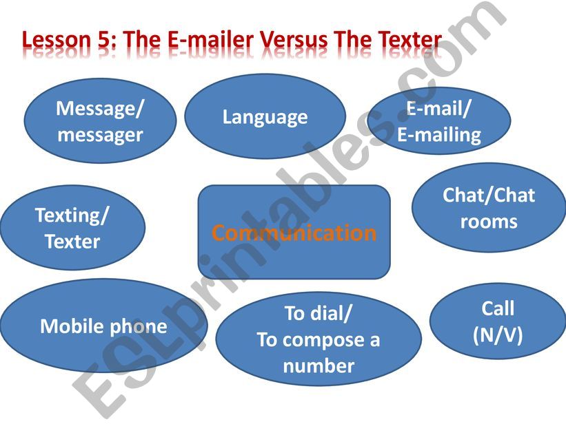 lesson 5 2nd form powerpoint