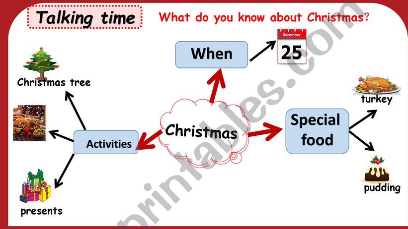At Christmas powerpoint