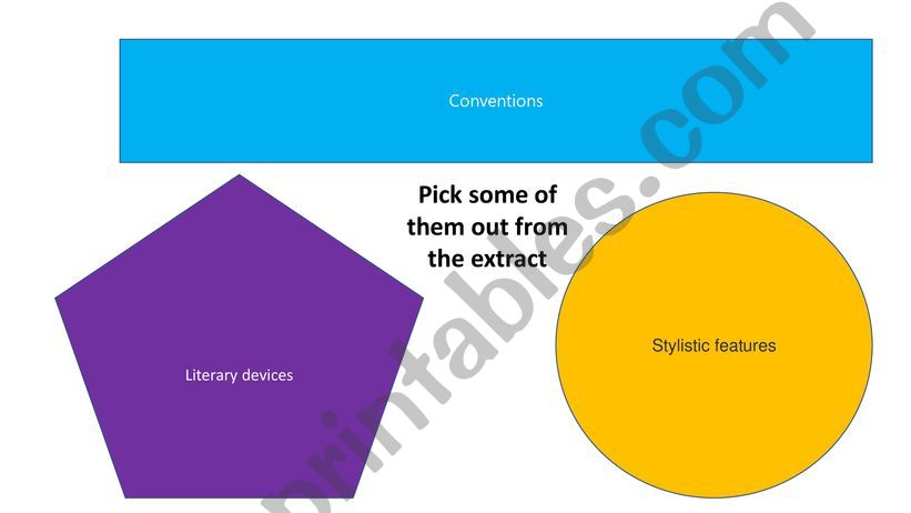 Introduction to the analysis of 19th C Fiction